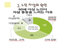 노인자살에 대한 탐구-7