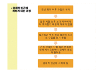 노인자살에 대한 탐구-11