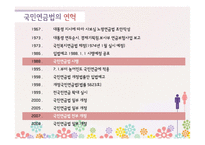 [사회복지법제론] 국민연금법-6