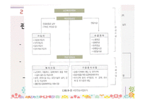 [사회복지법제론] 국민연금법-9