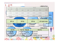 [사회복지법제론] 국민연금법-11