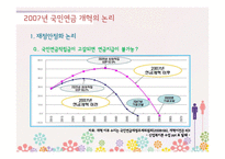 [사회복지법제론] 국민연금법-20