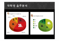 [학습심리] 음주문화의 실태와 학습원리-10