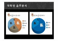 [학습심리] 음주문화의 실태와 학습원리-11