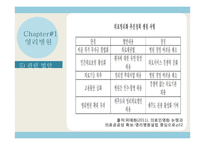 [사회보장] 영리병원도입 및 민간보험활성화-9