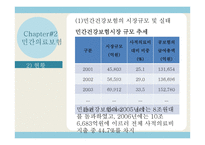 [사회보장] 영리병원도입 및 민간보험활성화-15