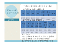 [사회보장] 영리병원도입 및 민간보험활성화-16