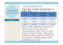 [사회보장] 영리병원도입 및 민간보험활성화-17