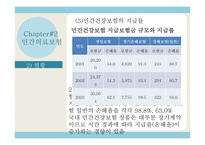 [사회보장] 영리병원도입 및 민간보험활성화-18