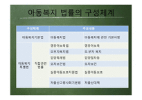 아동복지법 레포트-9