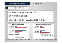 영국의 학교 급식개혁을 통해 알아본 한국 학교 급식의 발전방향-11