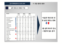 영국의 학교 급식개혁을 통해 알아본 한국 학교 급식의 발전방향-12