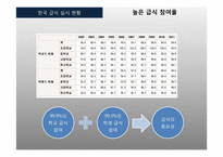 영국의 학교 급식개혁을 통해 알아본 한국 학교 급식의 발전방향-19