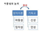 종교와 양자 이론-14