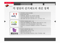 [한국정치] 책임정당정치-5