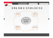 [한국정치] 책임정당정치-7