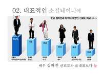 소셜테이너의 활동사례-9