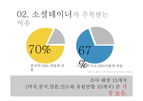 소셜테이너의 활동사례-11