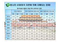 주요 사건, 지도자를 통해 본 중국의 경제발전-4