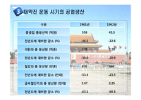 주요 사건, 지도자를 통해 본 중국의 경제발전-8