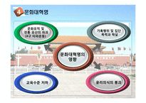 주요 사건, 지도자를 통해 본 중국의 경제발전-11
