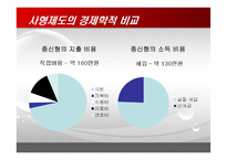 사형제도의 대한 다각적 분석-9