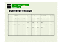 [지역개발론] 우리나라 혁신도시의 발전 방안-19