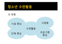 청소년활동 레포트-13