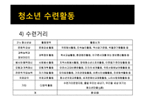 청소년활동 레포트-20