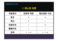 청소년 폭력과 일탈에 관하여-8