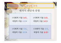 내담자 분류와 인적 자원 관리-4