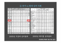 방송프로그램의 표현의 범위와 확대 추세 분석-14