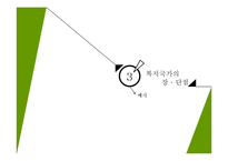 복지국가의 의의와 문제점-9