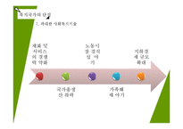 복지국가의 의의와 문제점-16