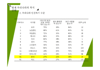복지국가의 의의와 문제점-20