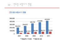 보험사기 사례 및 처리결과, 대처 및 향후 대응방향-10