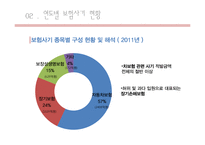 보험사기 사례 및 처리결과, 대처 및 향후 대응방향-11