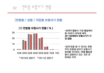 보험사기 사례 및 처리결과, 대처 및 향후 대응방향-12