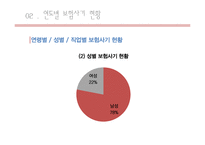보험사기 사례 및 처리결과, 대처 및 향후 대응방향-13