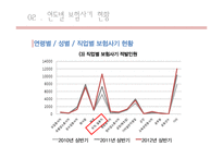 보험사기 사례 및 처리결과, 대처 및 향후 대응방향-14