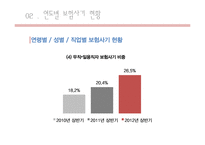 보험사기 사례 및 처리결과, 대처 및 향후 대응방향-15
