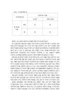 스턴버그 모형으로 보는 이성관계 개선-6