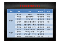 현 국내 대법관 임명제도 분석 -자격요건과 임명절차를 중심으로-6