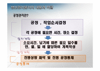 [기업윤리] 생산관리의 윤리-14
