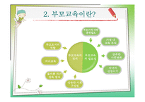 부모교육 레포트-4