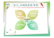 부모교육 레포트-6