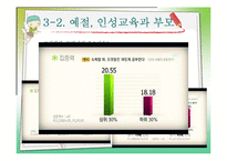부모교육 레포트-12