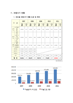 연도별 보험사기현황과 주요 사기사건발생 및 처리결과-3