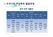 주민투표의 의의 및 발달과정, 사례연구-10