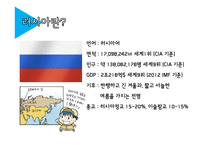 러시아 국제매너-3